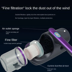 Wireless  Mite Remover & Vacuum Cleaner